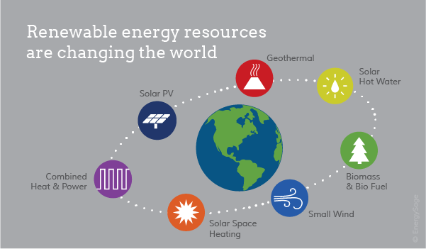 Unibet’s Investment in Renewable Energy: Reducing Carbon Footprint